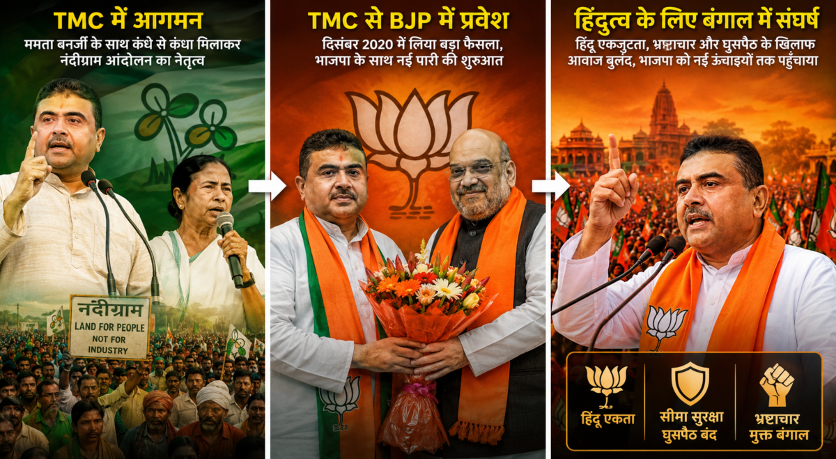 शुभेंदु अधिकारी का राजनीतिक सफर, नंदीग्राम आंदोलन से बंगाल के मुख्यमंत्री तक