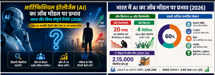 AI और रोजगार के भविष्य पर प्रभाव